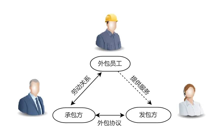 用工外包对企业和职工的好处